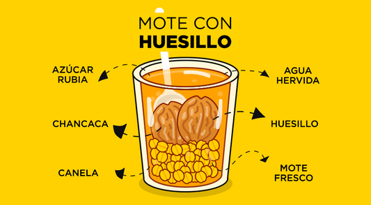 🇨🇱  El mote con huesillos: la bebida postre más refrescante 🇨🇱