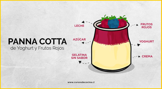 🇮🇹  La panna cotta, italiana dulzura!